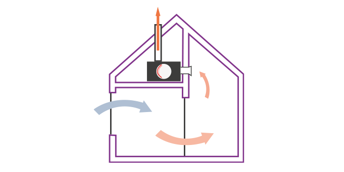 Welke soorten ventilatie bestaan er en hoe kies ik het beste systeem